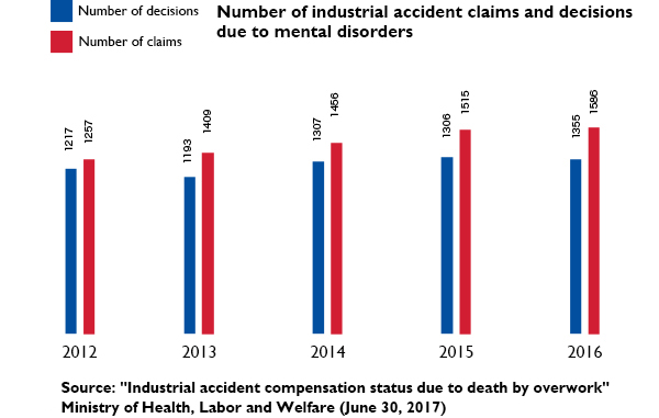 v2:New labor risks such as suicide and death by overwork due to depression increase year after year