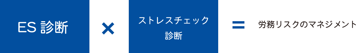 sces診断
